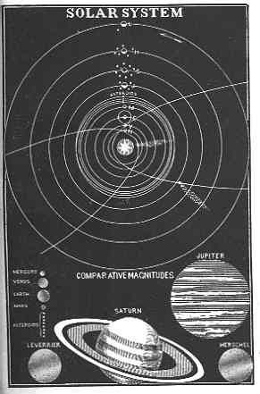 BOOK ABRIDGEMENT ILLUSTRATED ASTRONOMY. Asa Smith.1849  