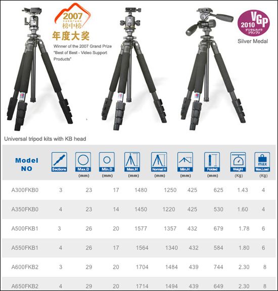   Min. Leg Pipe Diameter 17mm Mounting Screw Diameter 3/8 (the screw