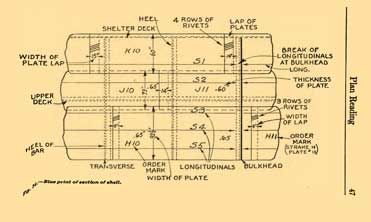 Practical Course in Wooden Boat and SHIP BUILDING (1918)