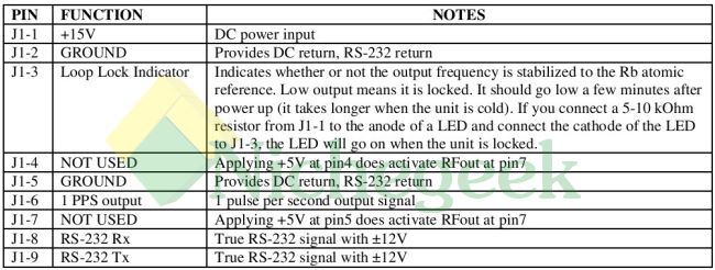 FE 5680A Rubidium Atomic Frequency Standard Oscillator Transceivers 