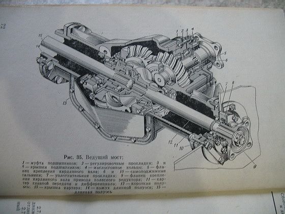 VINTAGE & RARE RUSSIAN MANUAL BTR 70 8x8 APC 1985y  