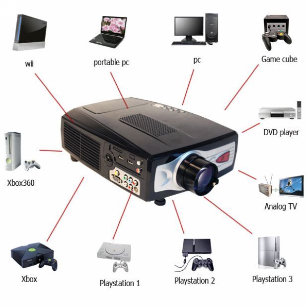 HD Projector 1080i for Home Cinema & Games Consoles UK  