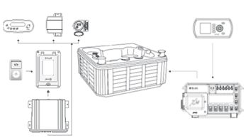 iPod waterproof docking control station for Marine boat  